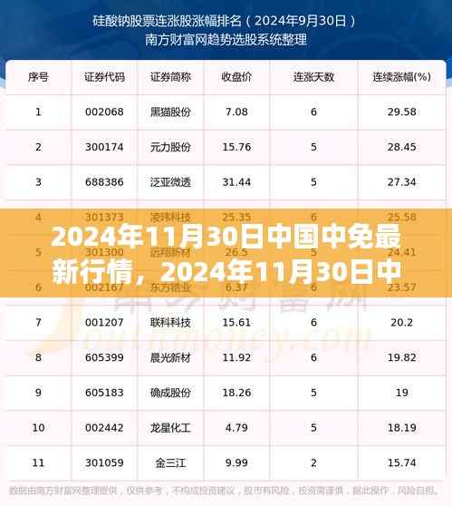 中国中免最新行情深度解析，市场走向与个人观点（2024年11月30日）