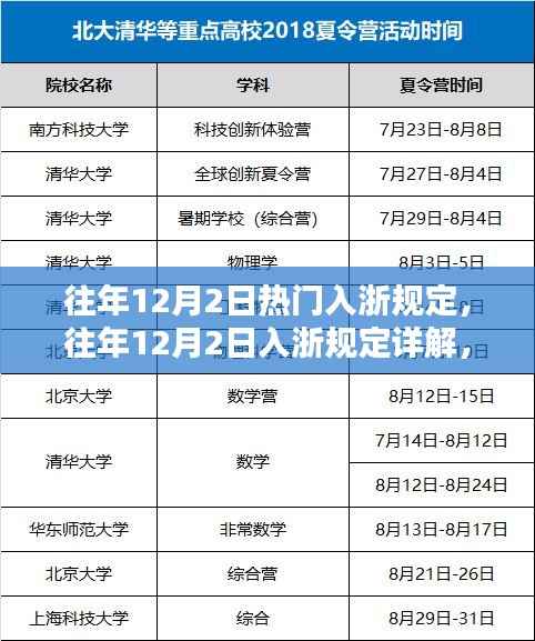 初告白 第2页