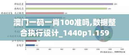 澳门一码一肖100准吗,数据整合执行设计_1440p1.159