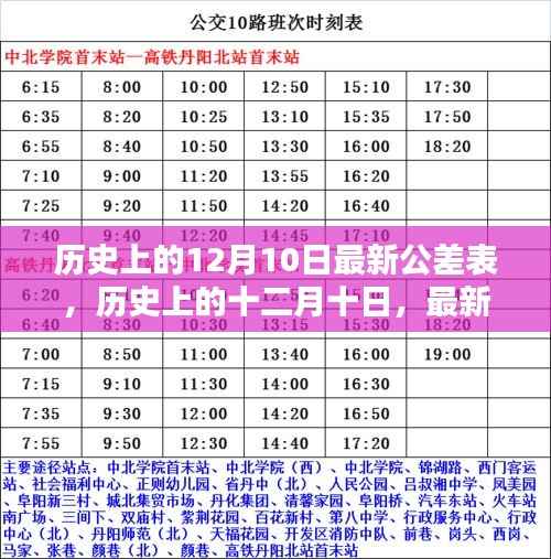 历史上的十二月十日，最新公差表溯源、时代影响及今日之变