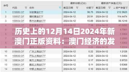 历史上的12月14日2024年新澳门正版资料：澳门经济的发展