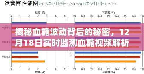 揭秘血糖波动背后的秘密，实时监测血糖视频解析（12月18日专享）