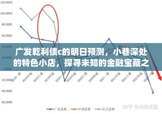广发乾利债c明日预测与小巷特色小店探寻，金融宝藏之旅启程！