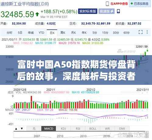 富时中国A50指数期货停盘背后的故事，深度解析及投资者应对策略