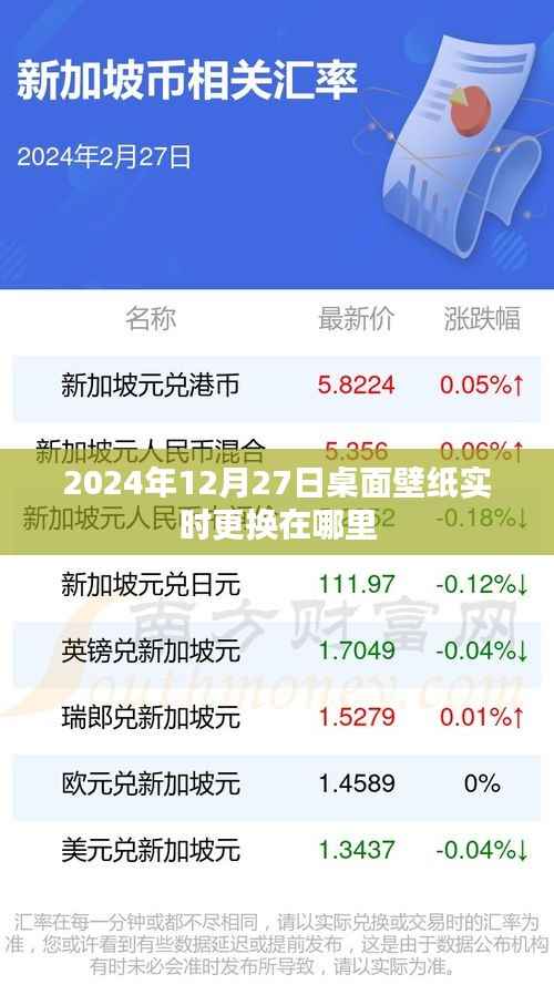 2024年桌面壁纸实时更换指南，日期特定更换推荐