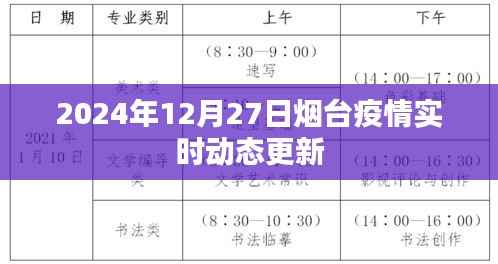 烟台疫情实时更新，最新动态报告（时间，2024年12月27日）