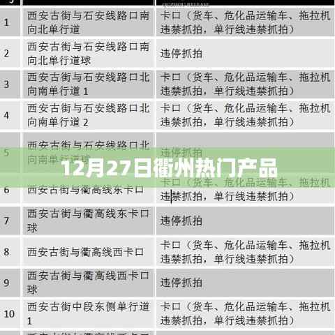 衢州热门产品一览，12月27日特辑