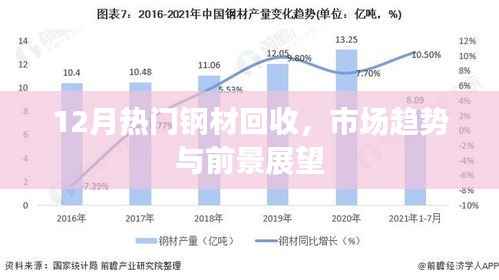 12月钢材回收市场趋势及前景展望