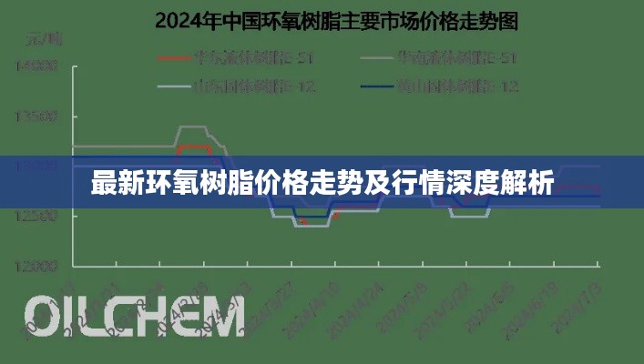 最新环氧树脂价格走势及行情深度解析