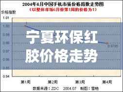 宁夏环保红胶价格走势分析，最新行情报告